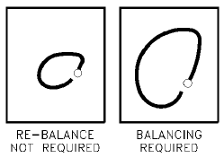 Jb Failure Balance Graphic