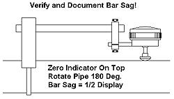 Verify And Document Bar Sag