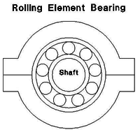 Roller Element Bearing