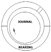 Journal Bearing design