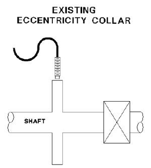 Existing Eccentricity Collar