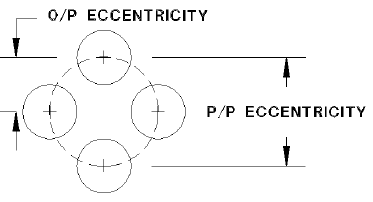 Eccentricity Measurement