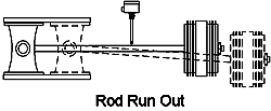 Rod Run Out