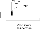 Valve Cover Temperature
