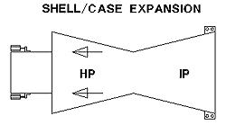 Shell Case Expansion