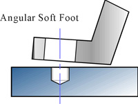 soft foot angular.JPG (59498 bytes)
