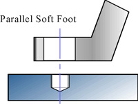 soft foot parallel.JPG (54383 bytes)